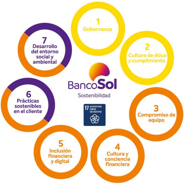 Rse Modelo De Sostenibilidad Bsol